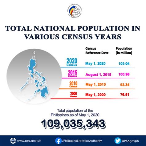 population philippines 2019|Census of Population and Housing Report .